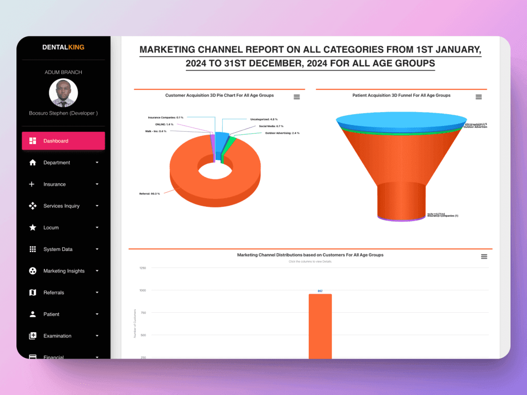 Marketing Based on Data — DentalKing dental software